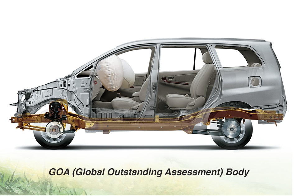 Fitur-safety-dan-keamanan-Toyota-Kijang-Innova-GOA.jpg