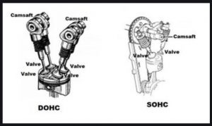 Perbedaan VTEC, VVT-I, DOHC, SOHC, I-DSI dan EFI